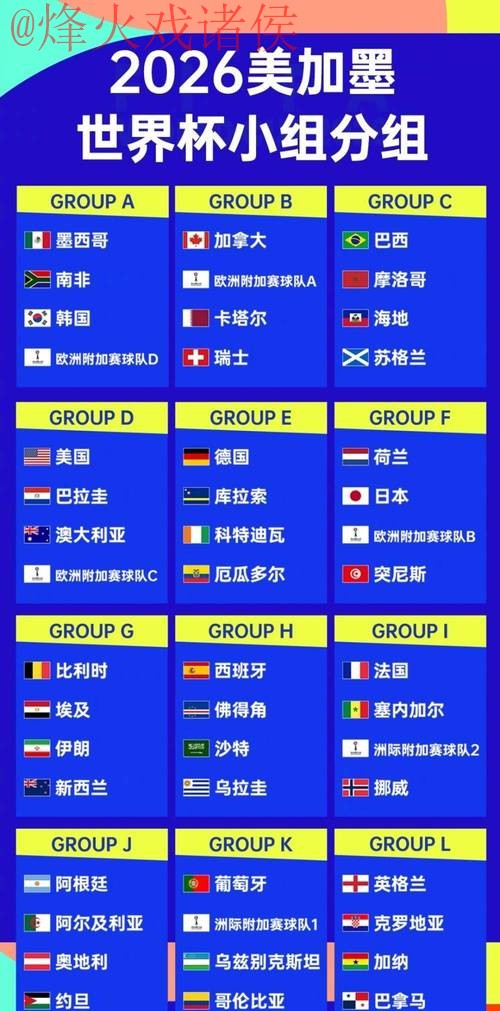 2026世界杯预测排行热门