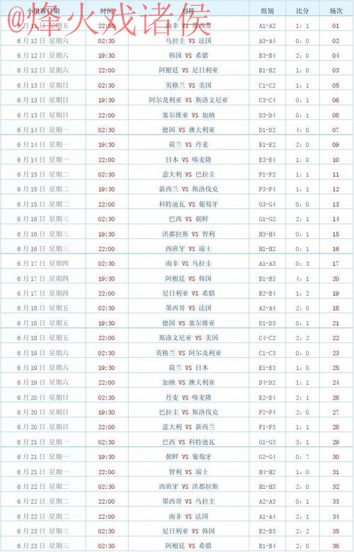 世界杯比分下载官方