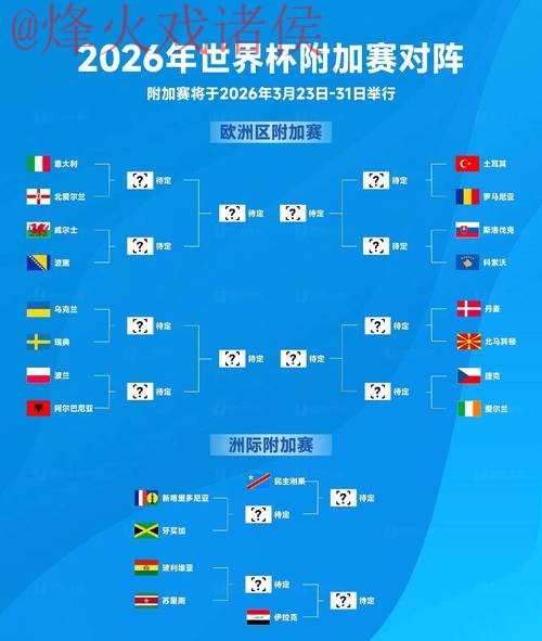 2026世界杯预测推荐官方